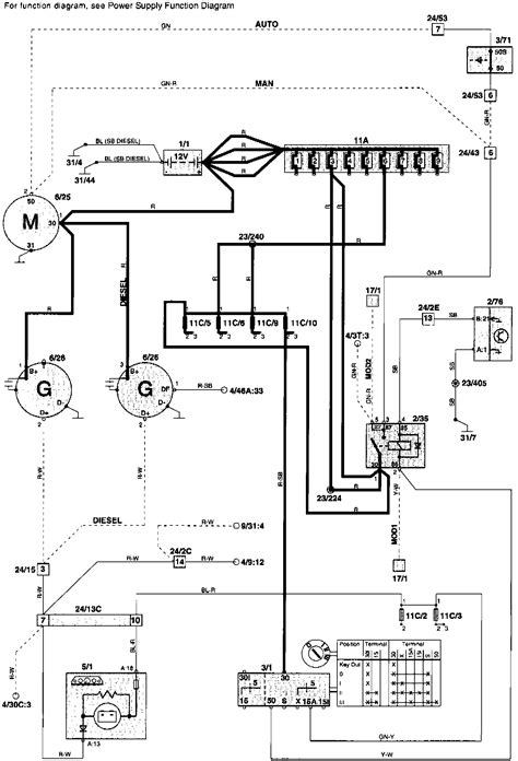 Repair and Diagnosis — 1998 Volvo V70 T5 L5